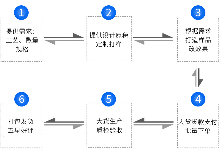 PP杯子热转印